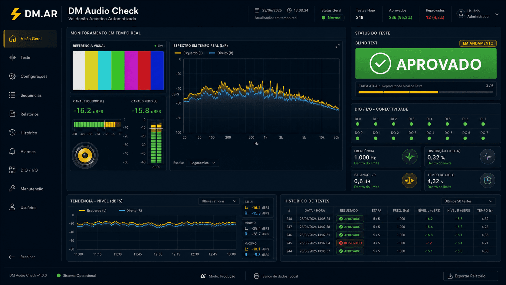 Dashboard DM Audio Check para teste acústico automatizado dos canais esquerdo e direito
