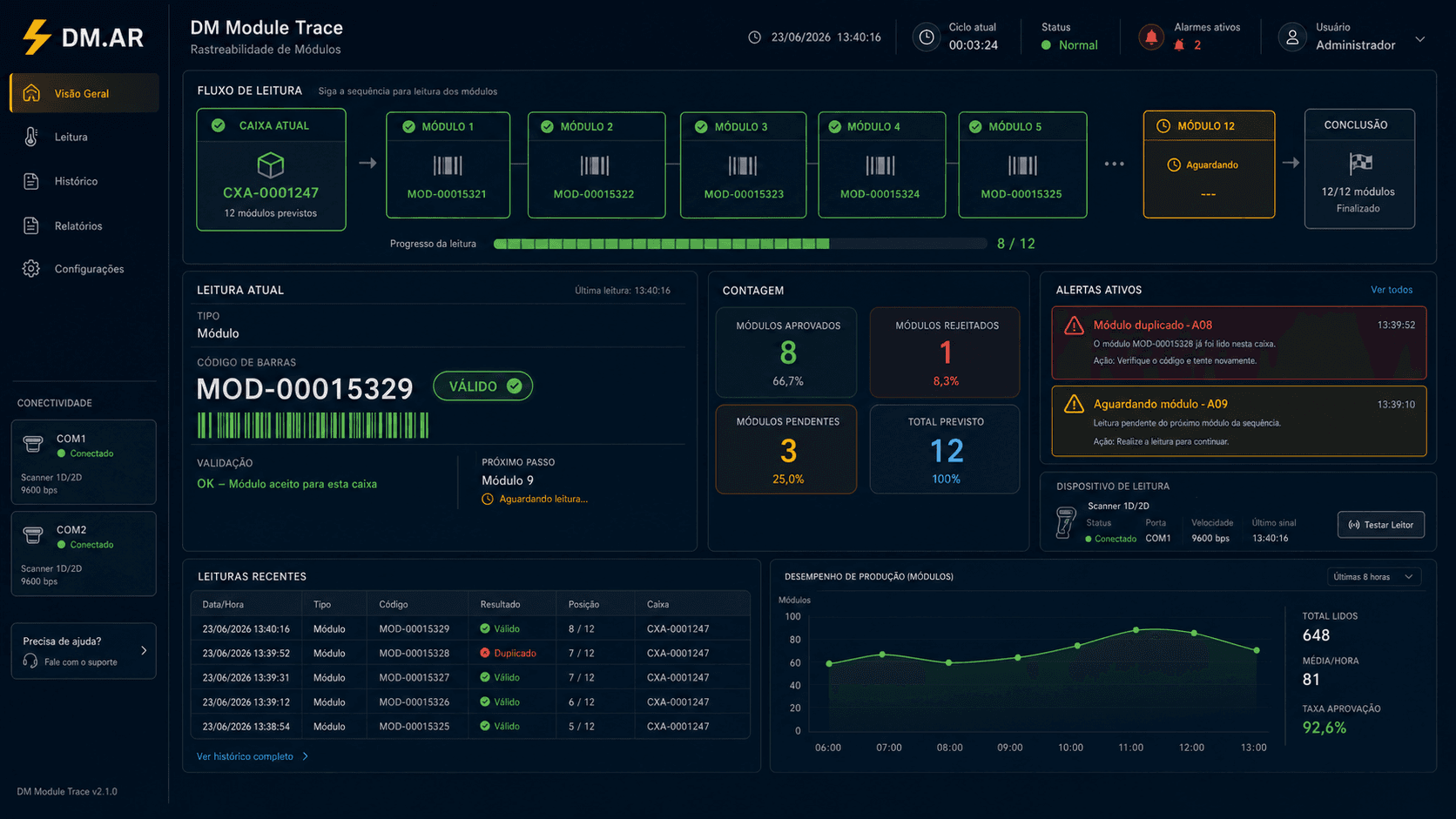 Sistema DM Module Trace com fluxo de leitura de códigos e rastreabilidade de módulos